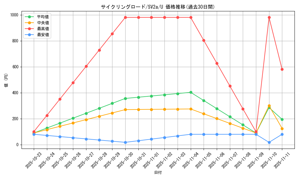 card_45835_series_61384_rarity_65215_graph
