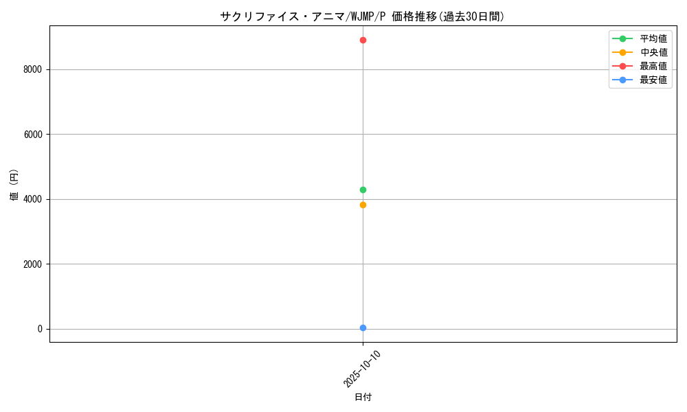 card_4583_series_10496_rarity_2_graph