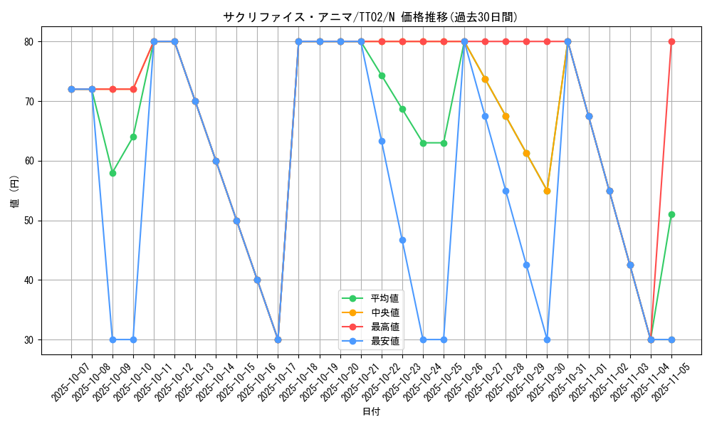 card_4583_series_2048_rarity_1_graph