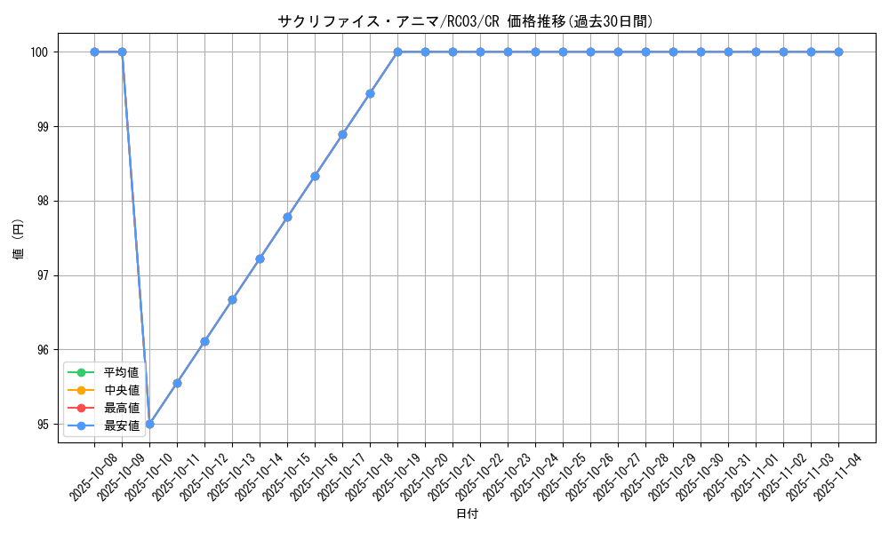 card_4583_series_8837_rarity_1299_graph