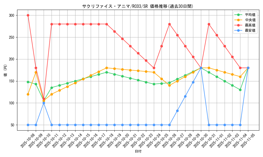card_4583_series_8837_rarity_3_graph