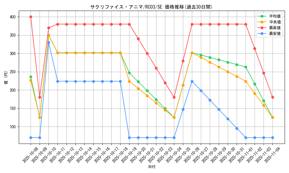 card_4583_series_8837_rarity_5_graph
