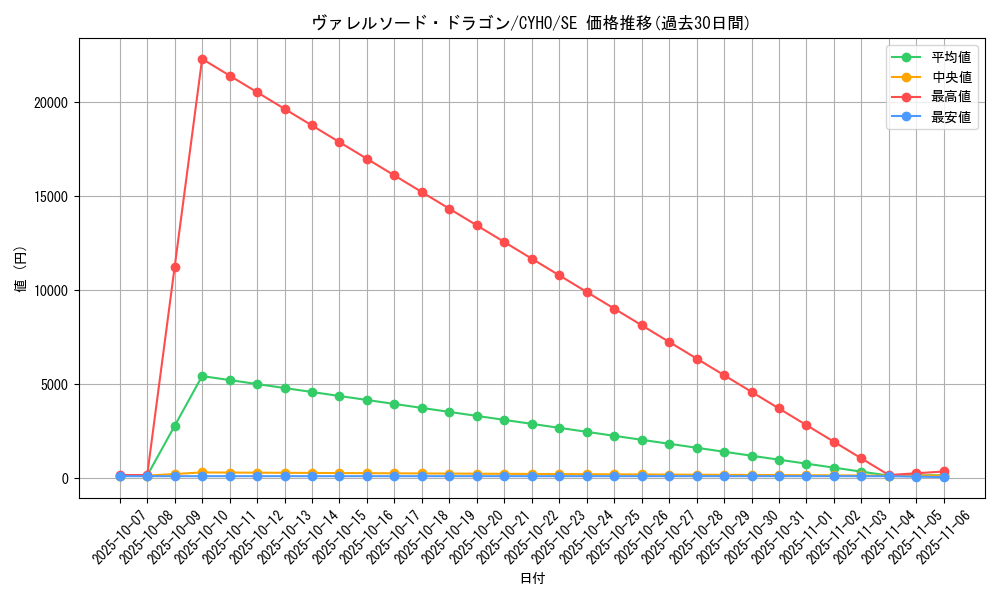card_4586_series_10498_rarity_5_graph