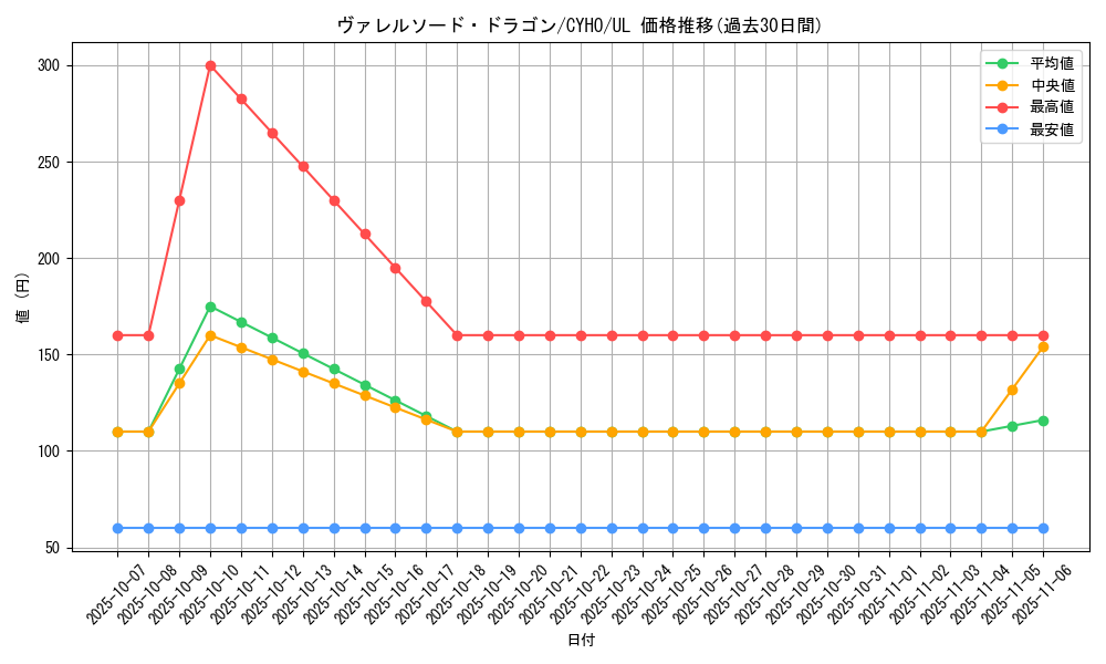 card_4586_series_10498_rarity_77_graph
