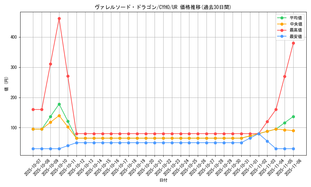 card_4586_series_10498_rarity_7_graph
