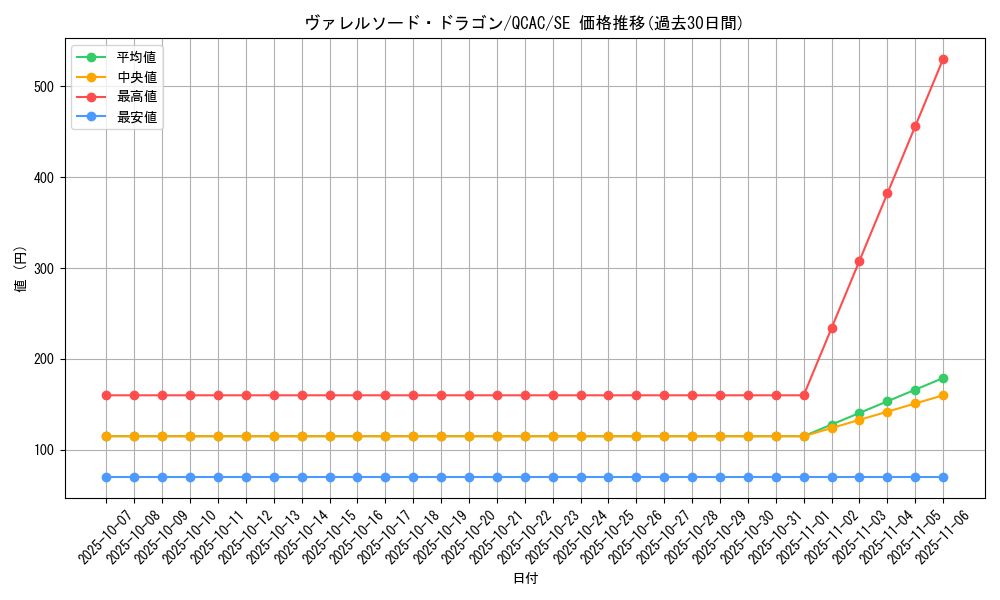 card_4586_series_2361_rarity_5_graph