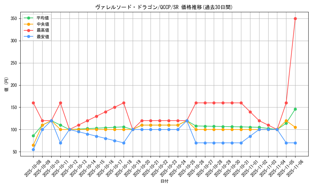 card_4586_series_2528_rarity_3_graph
