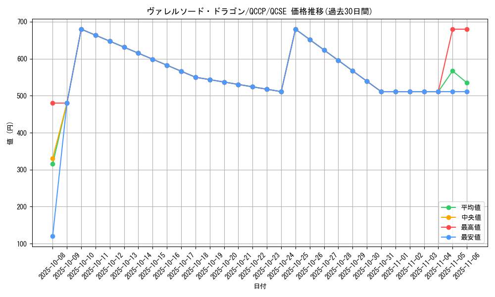 card_4586_series_2528_rarity_408_graph