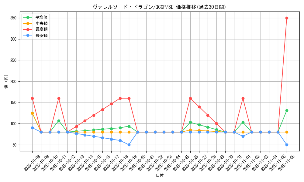 card_4586_series_2528_rarity_5_graph
