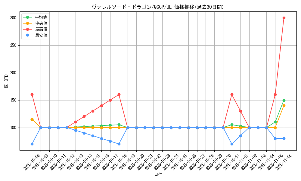 card_4586_series_2528_rarity_77_graph