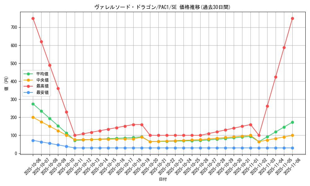 card_4586_series_7610_rarity_5_graph