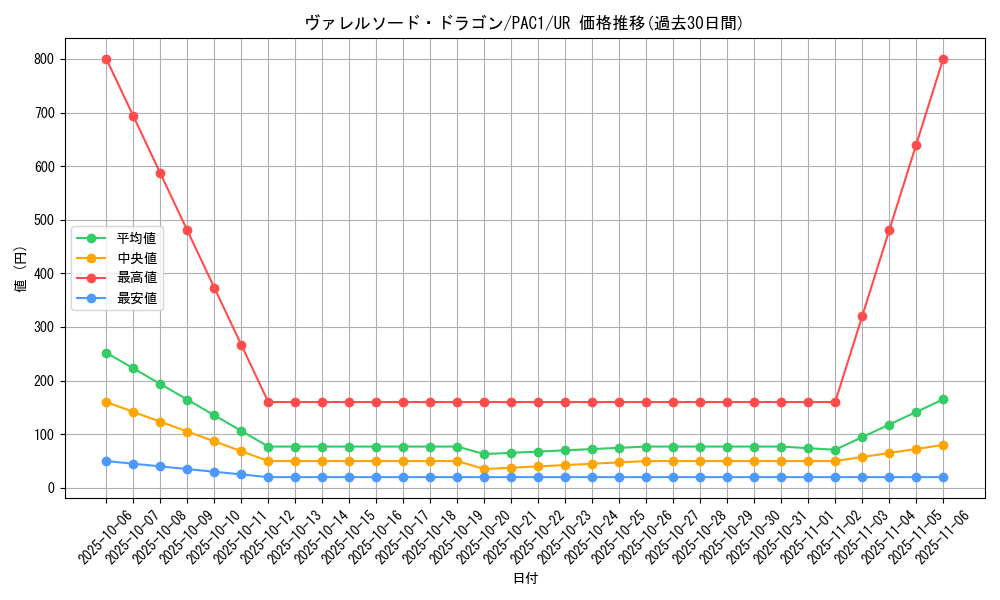 card_4586_series_7610_rarity_7_graph