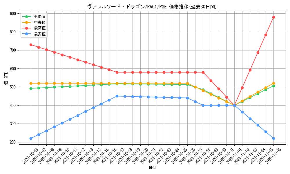 card_4586_series_7610_rarity_8_graph