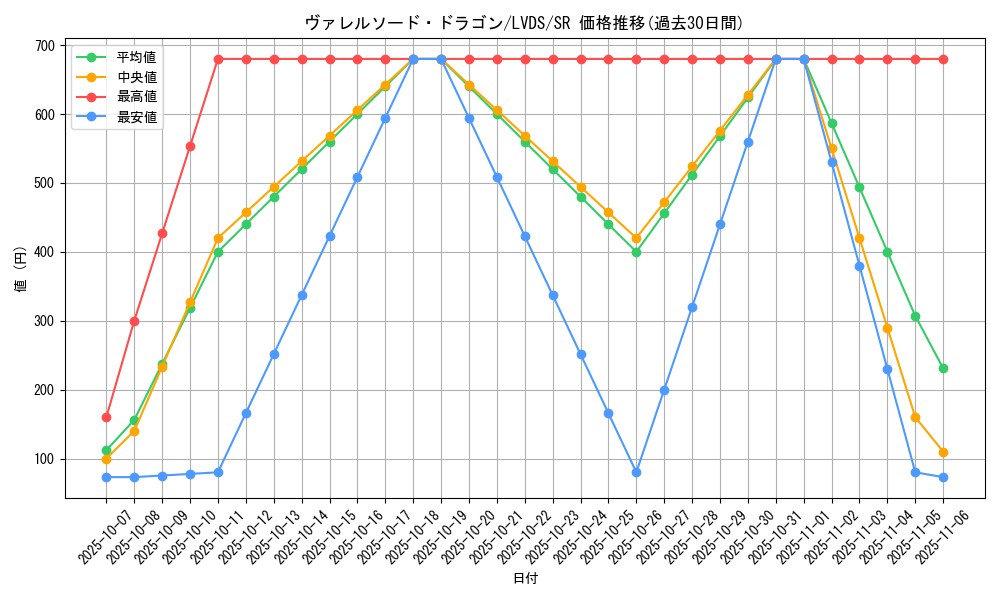 card_4586_series_9035_rarity_3_graph