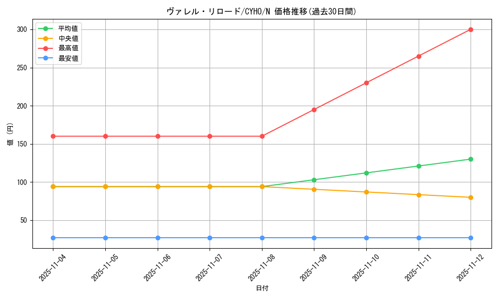 card_4587_series_10498_rarity_1_graph