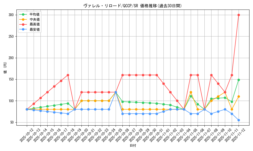 card_4587_series_2528_rarity_3_graph