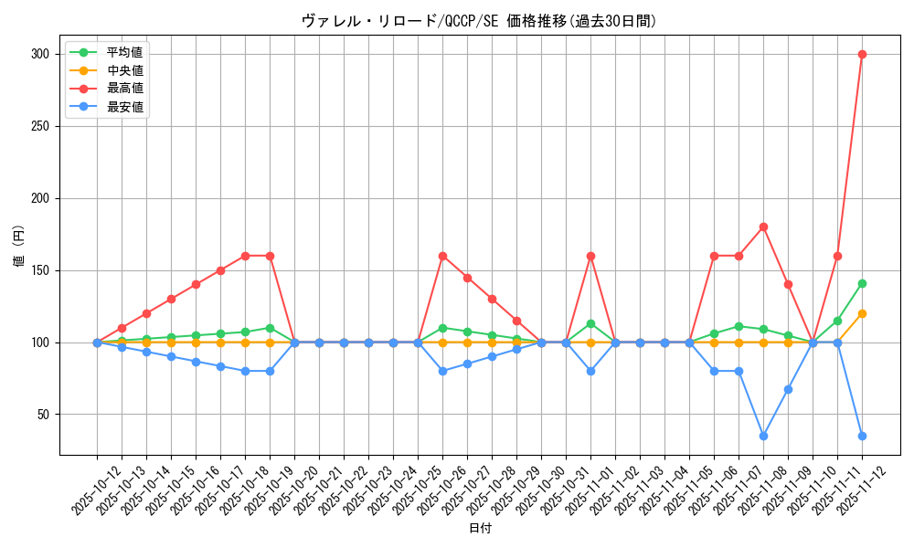 card_4587_series_2528_rarity_5_graph