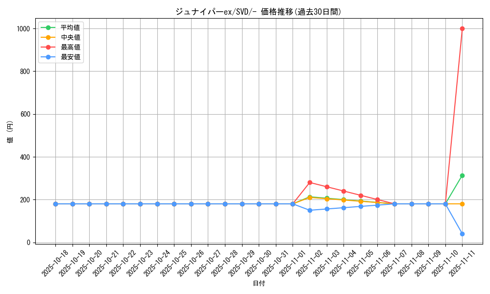 card_45887_series_61385_rarity_95225_graph