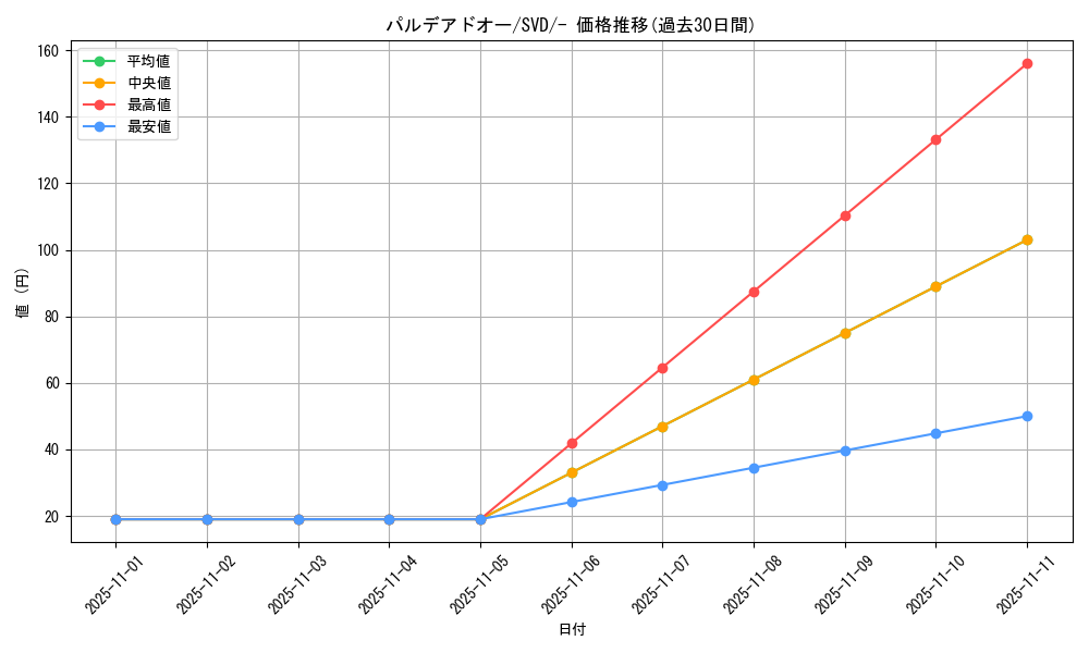 card_46021_series_61391_rarity_95225_graph