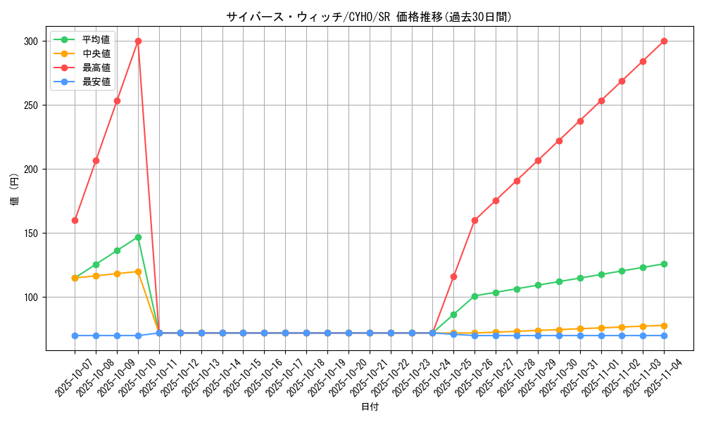 card_4603_series_10498_rarity_3_graph