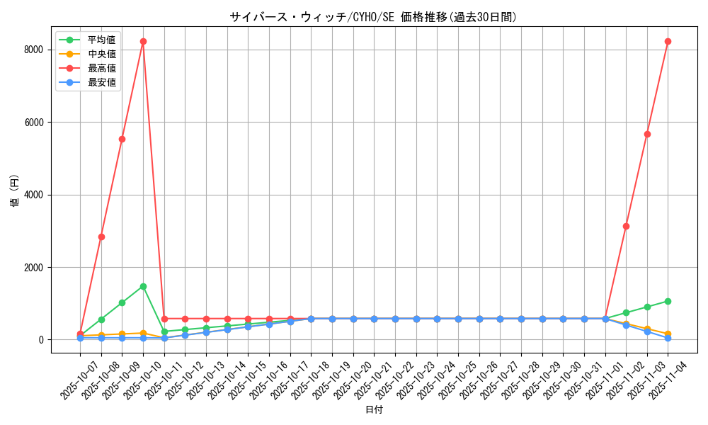 card_4603_series_10498_rarity_5_graph