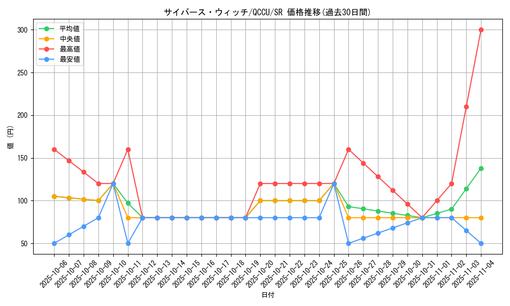 card_4603_series_2798_rarity_3_graph