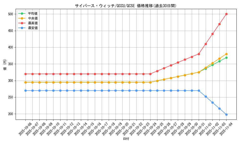 card_4603_series_2798_rarity_408_graph