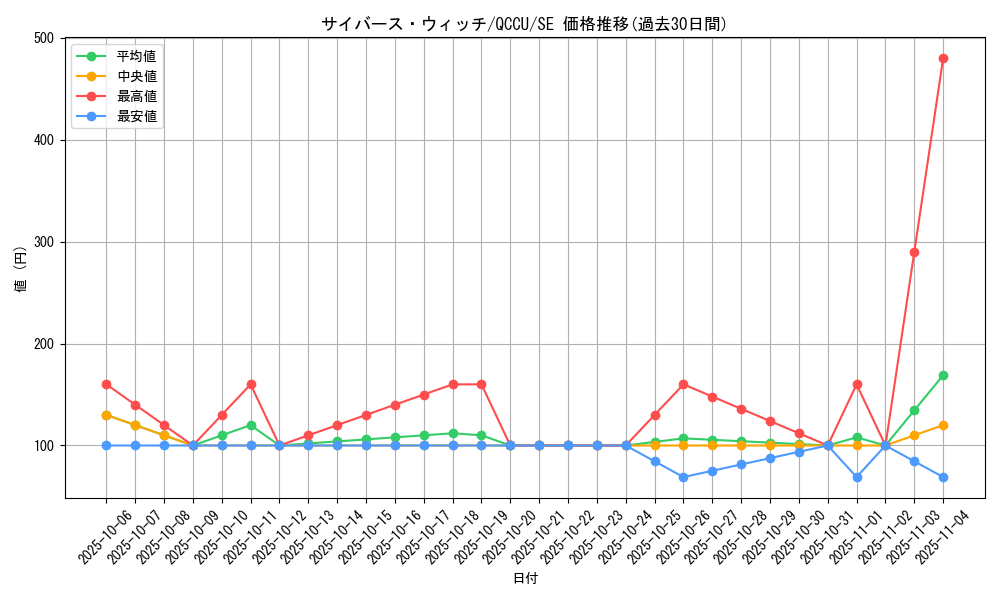card_4603_series_2798_rarity_5_graph