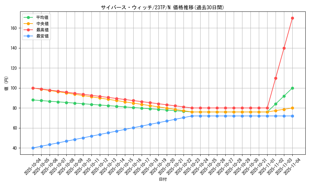 card_4603_series_5862_rarity_1_graph