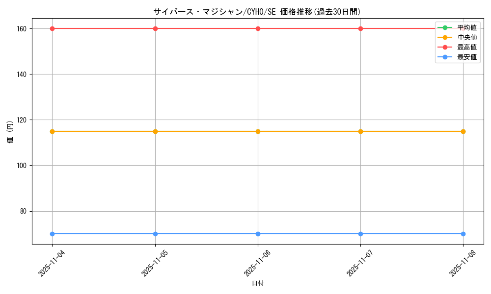 card_4604_series_10498_rarity_5_graph
