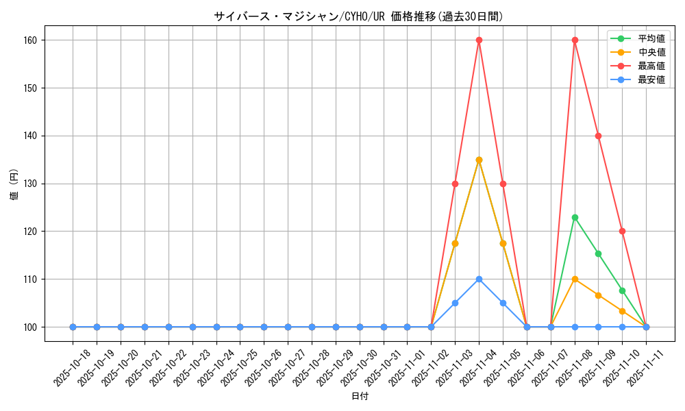 card_4604_series_10498_rarity_7_graph
