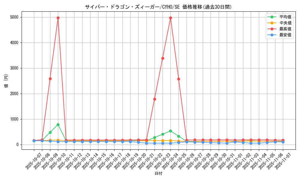 card_4605_series_10498_rarity_5_graph