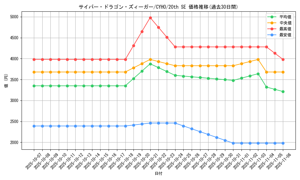 card_4605_series_10498_rarity_7560_graph