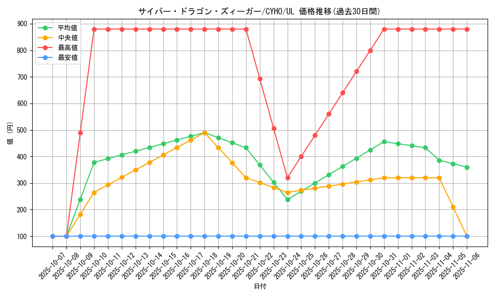 card_4605_series_10498_rarity_77_graph