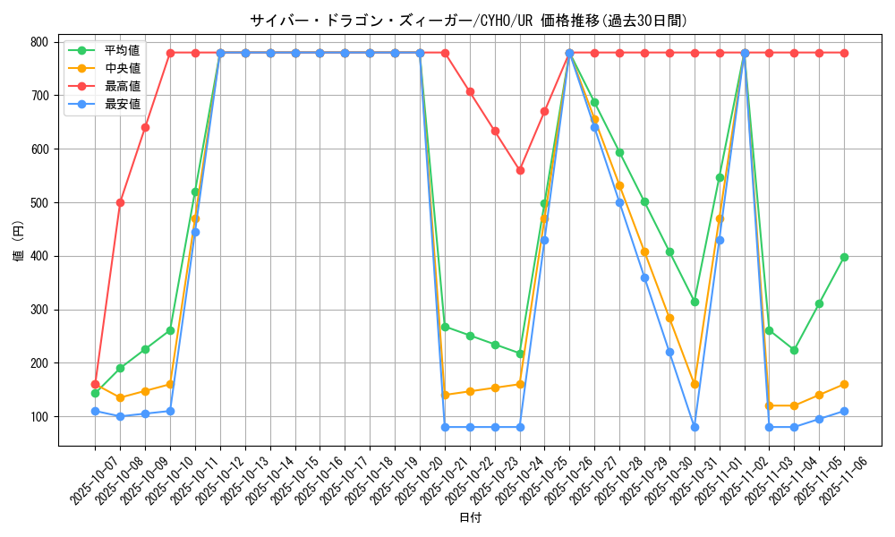 card_4605_series_10498_rarity_7_graph