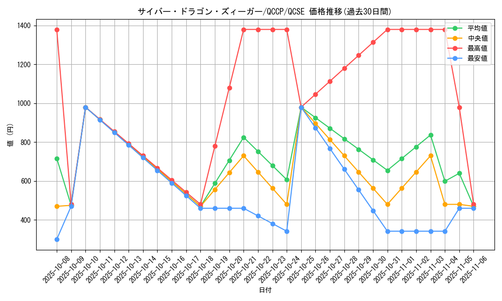 card_4605_series_2528_rarity_408_graph