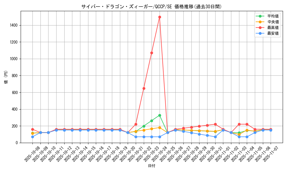 card_4605_series_2528_rarity_5_graph