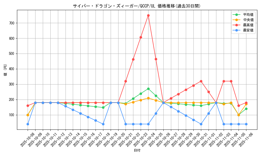 card_4605_series_2528_rarity_77_graph