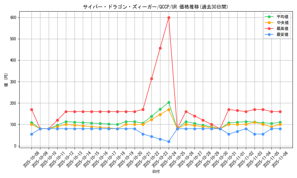 card_4605_series_2528_rarity_7_graph
