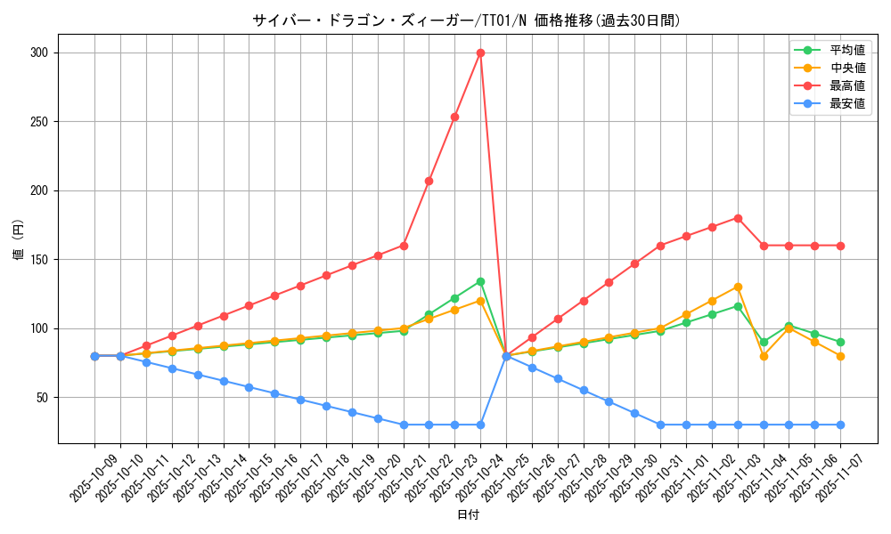 card_4605_series_3105_rarity_1_graph