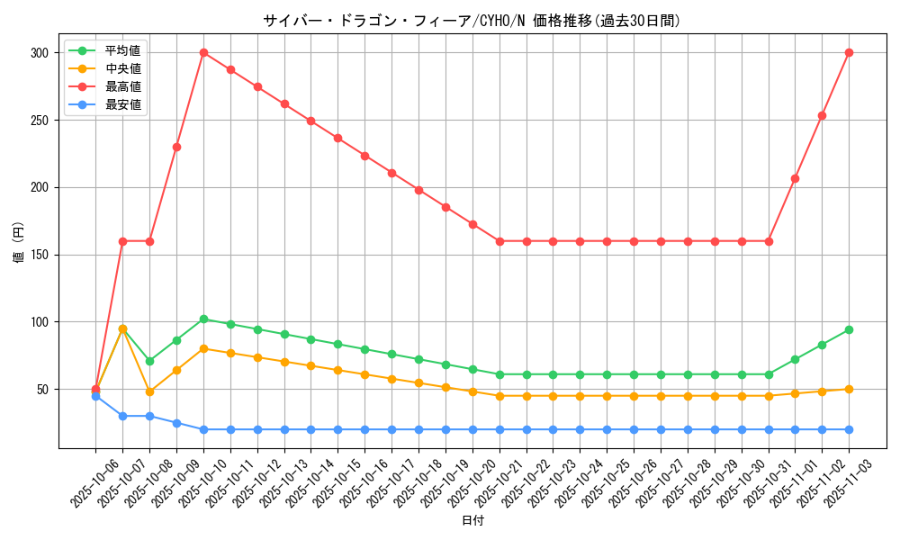 card_4606_series_10498_rarity_1_graph