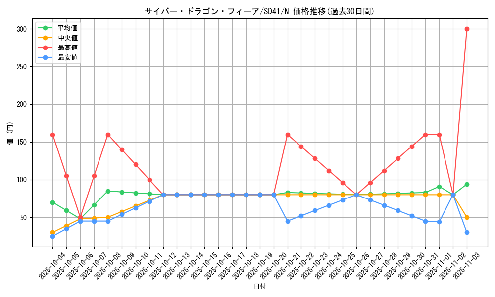 card_4606_series_5623_rarity_1_graph