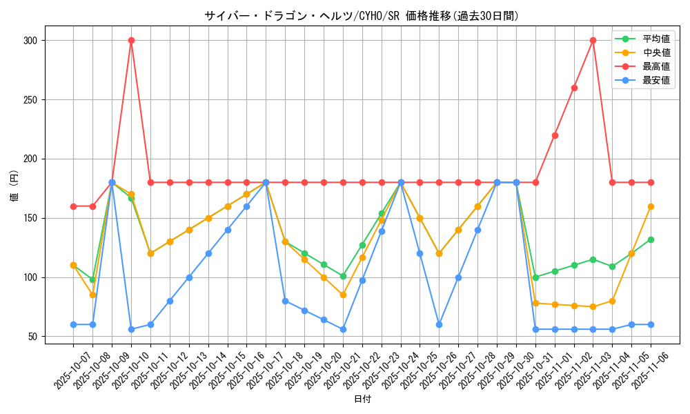 card_4607_series_10498_rarity_3_graph