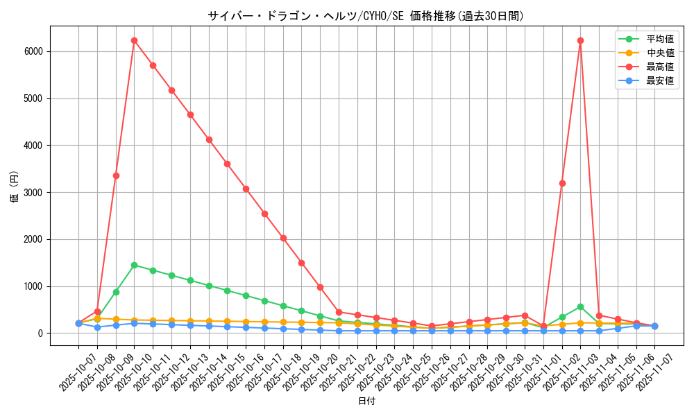 card_4607_series_10498_rarity_5_graph
