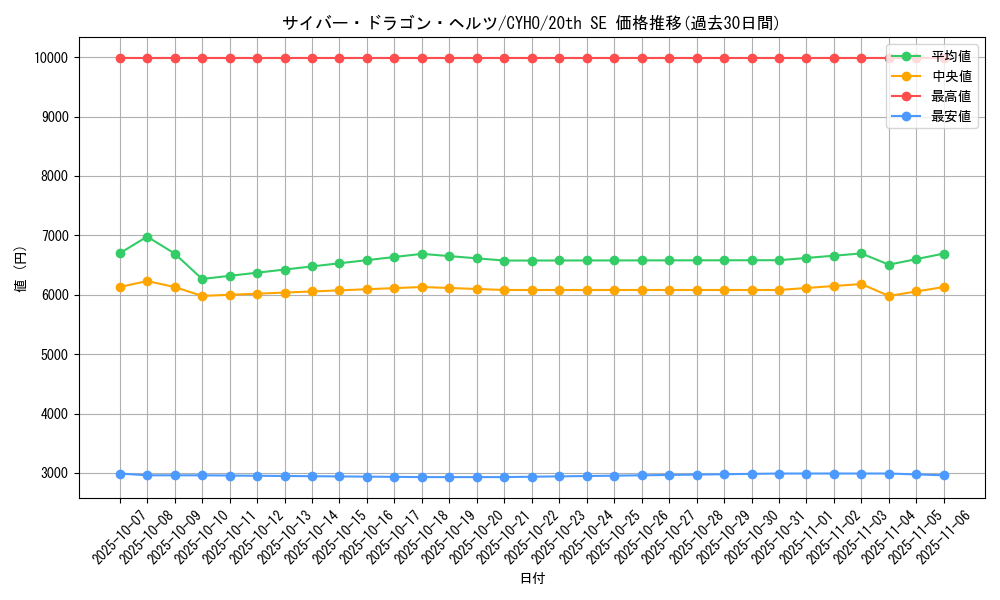card_4607_series_10498_rarity_7560_graph
