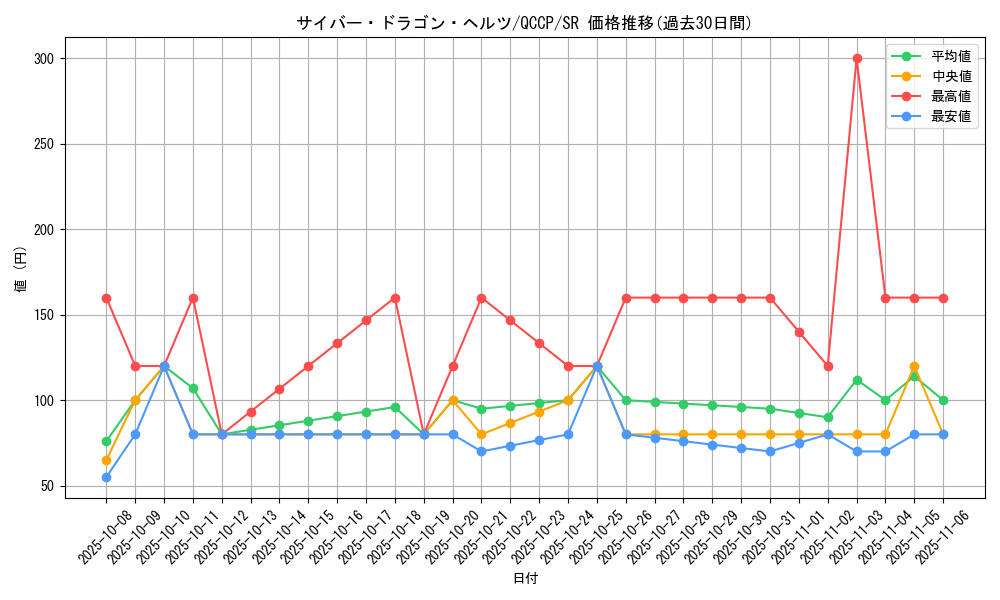 card_4607_series_2528_rarity_3_graph