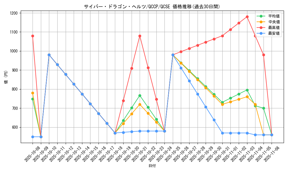 card_4607_series_2528_rarity_408_graph