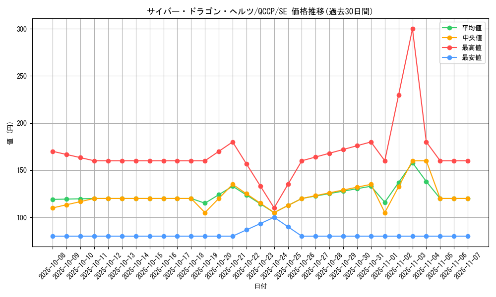 card_4607_series_2528_rarity_5_graph