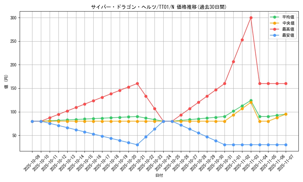 card_4607_series_3105_rarity_1_graph