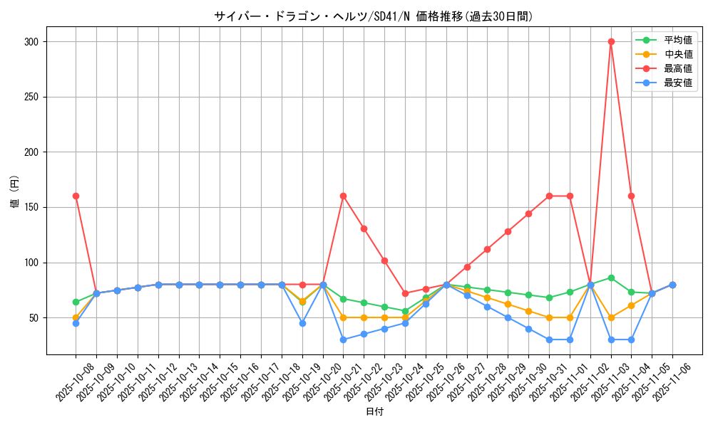 card_4607_series_5623_rarity_1_graph